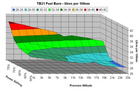 TB21 Fuel Burn.jpg