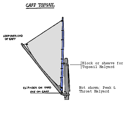 COB_gaff-topsail.gif