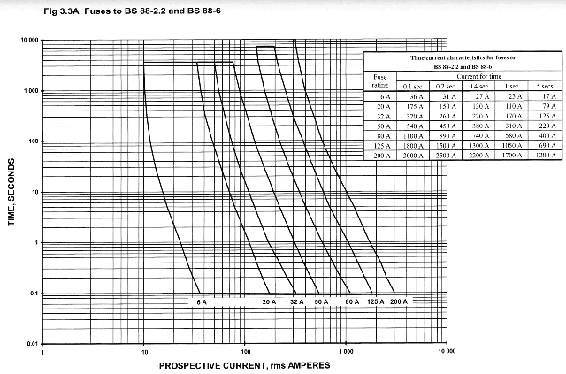 640px-Curve-BS88.png