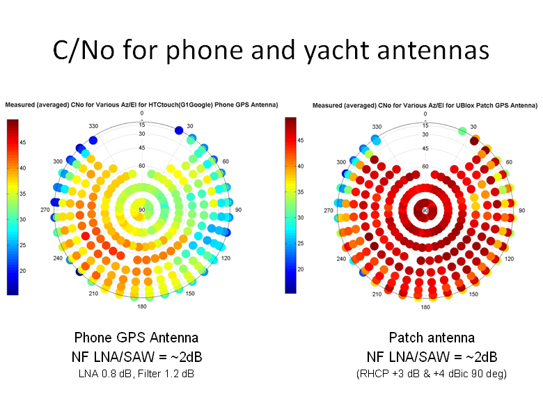 GPS_Antennas.PNG