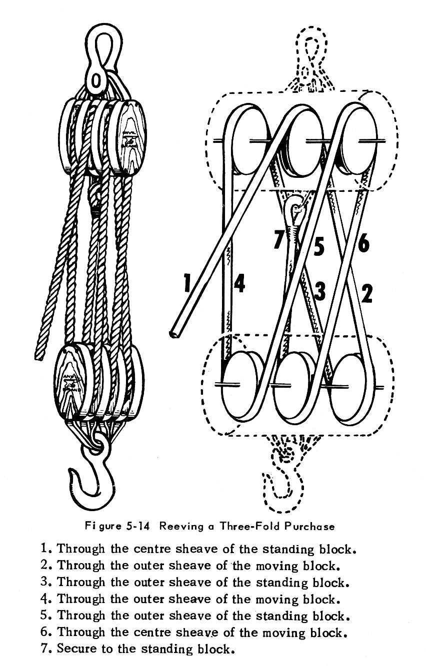 Pulley-3-fold-purchase.jpg