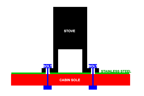 stoveinstall.png