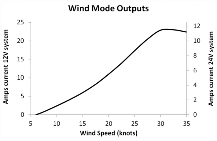 windmode-outputs-705x460.png