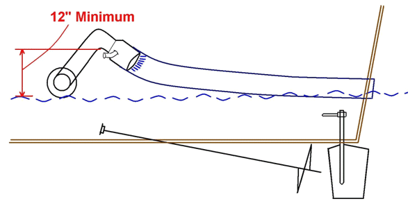 CARDINAL RULE #1 - Wet Exhaust Height Above LWL REMEMBER this as the SPILL-OVER point