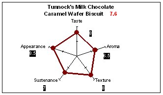 Tunnockcara3.bmp