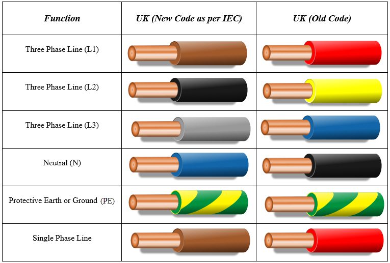 UK-Color-Code-for-Electrical-Wiring.jpg