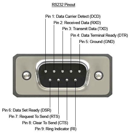 RS232-9-pin-pinout-explained.jpg