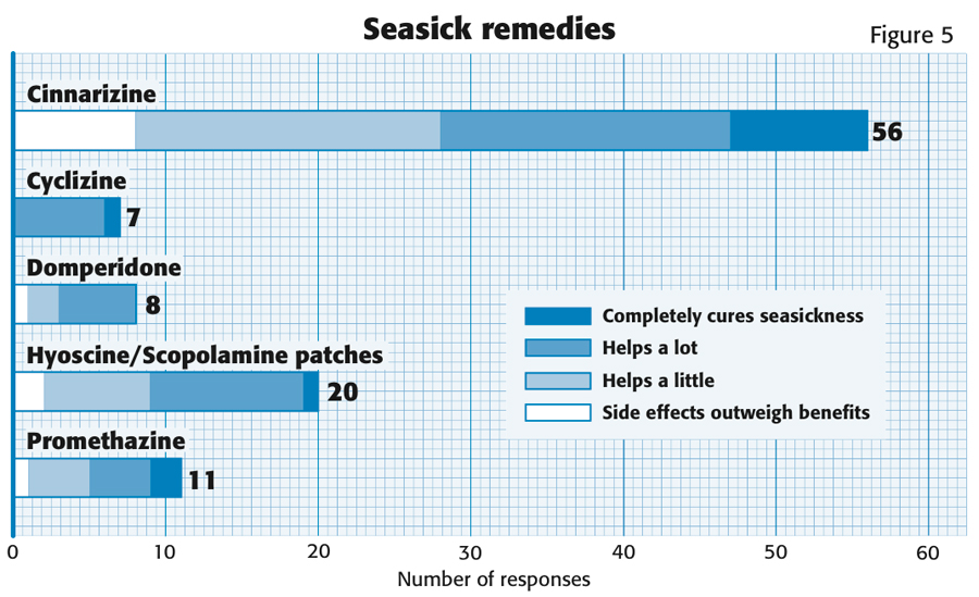 seasickness-remedies.jpg