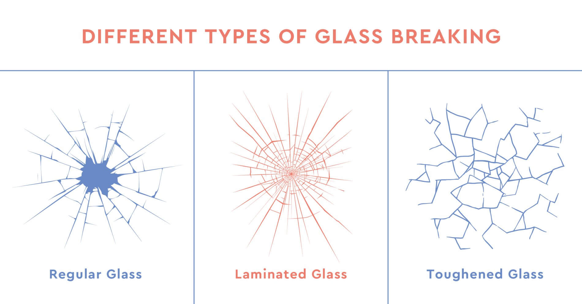 Different-Types-of-Glass-Breaking-01-1900x995.jpg