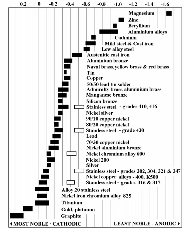 galvanic-corrosion-table1.jpg