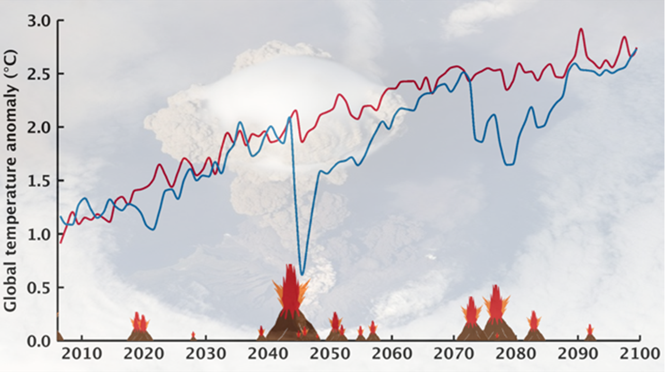 volcanoes.png