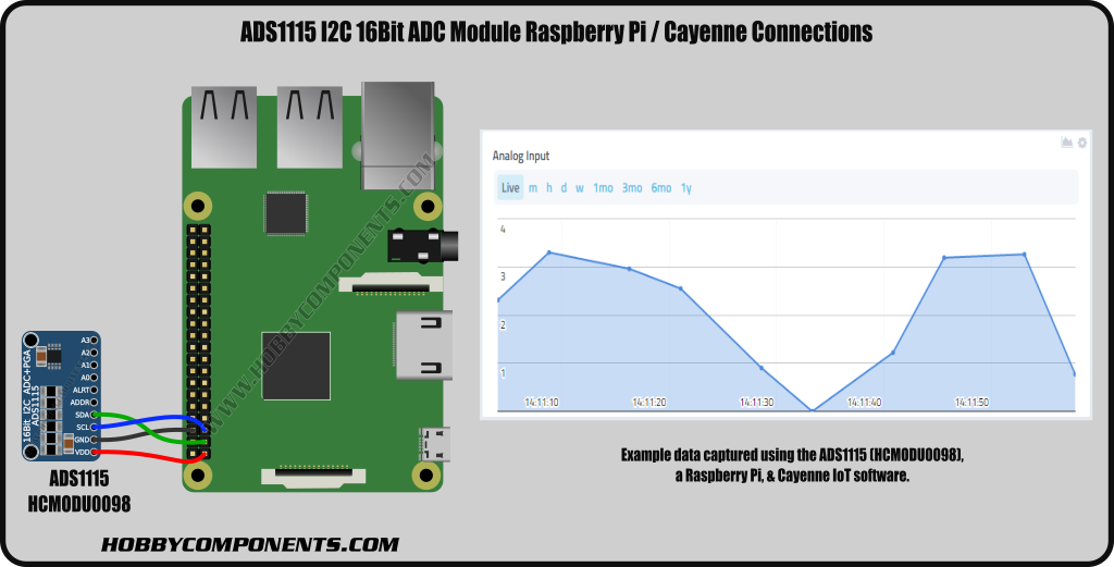 ADS1115_HCMODU0098_Cayenne_Example_With_Data.png