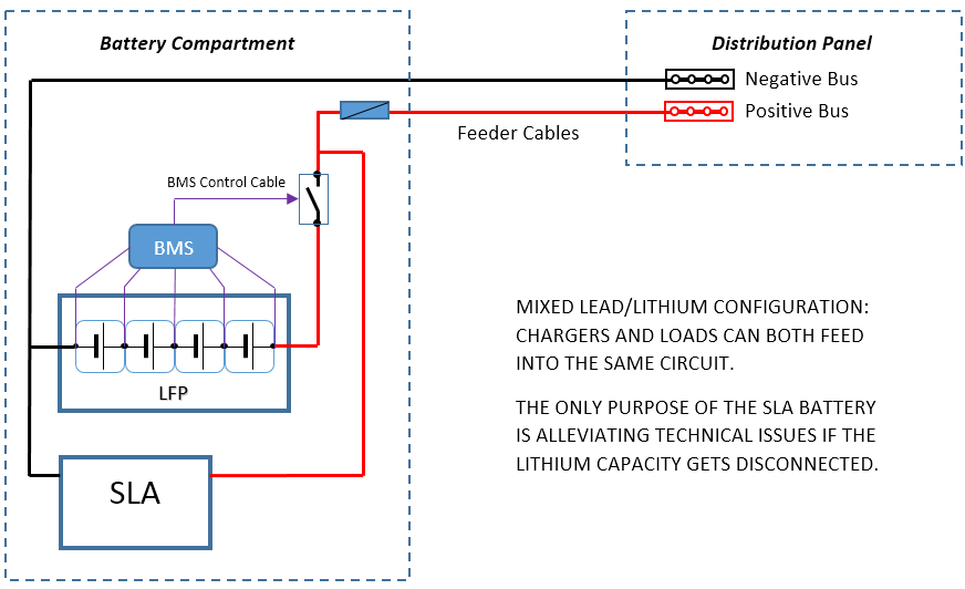 The simplest lithium battery installation