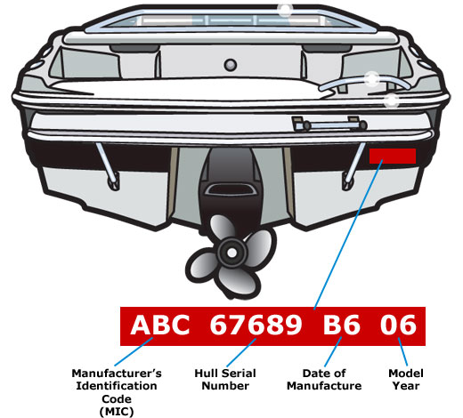 hull_identification_number.jpg