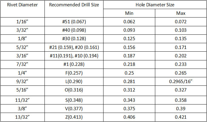 rivet-hole-size-chart.png
