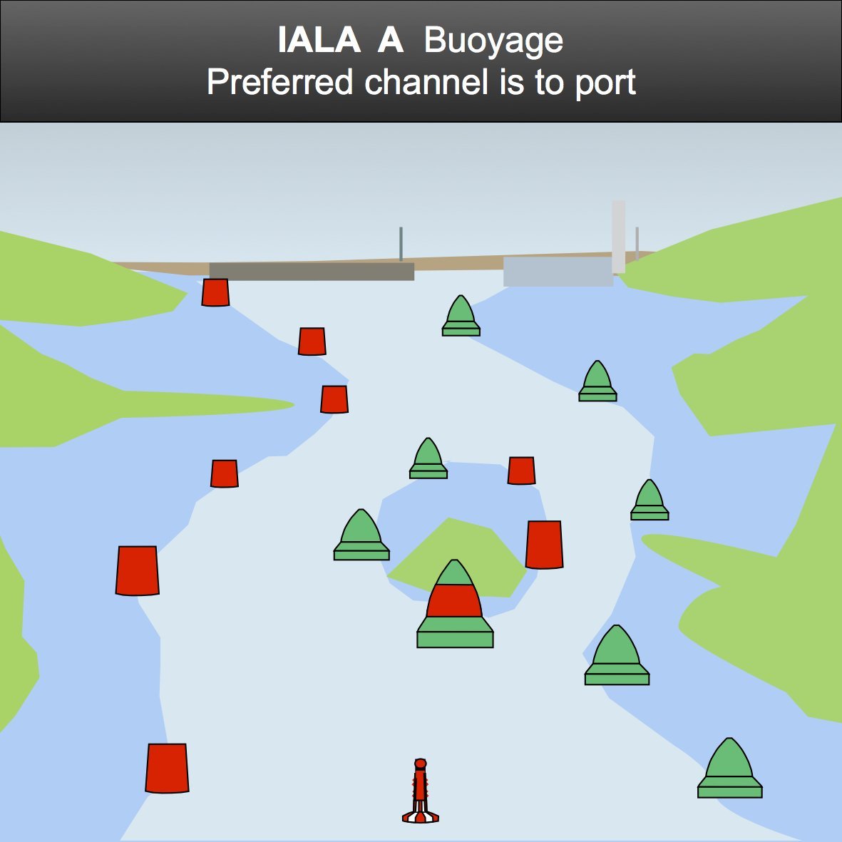 IALA-A-buoyage.jpg