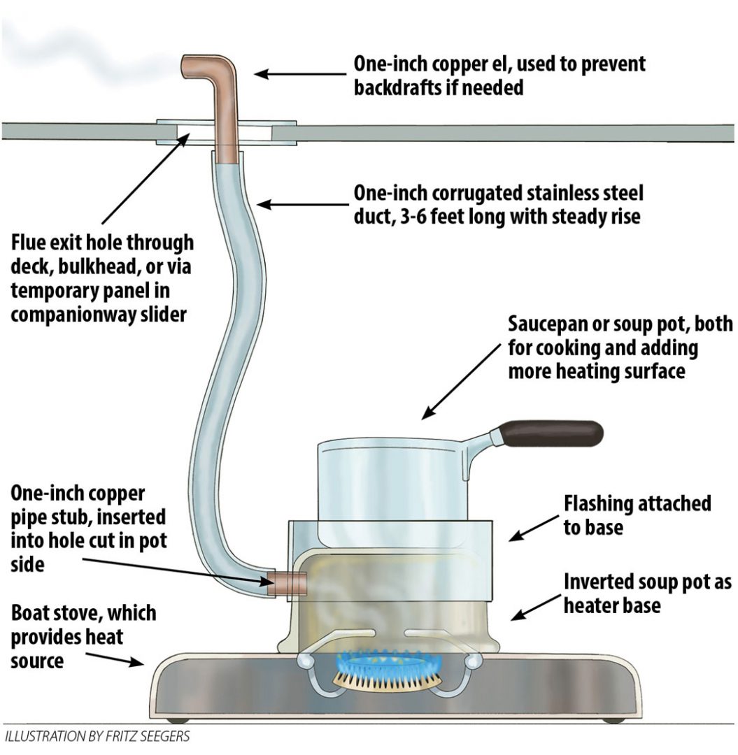 stovetop-heater-diagram.jpg