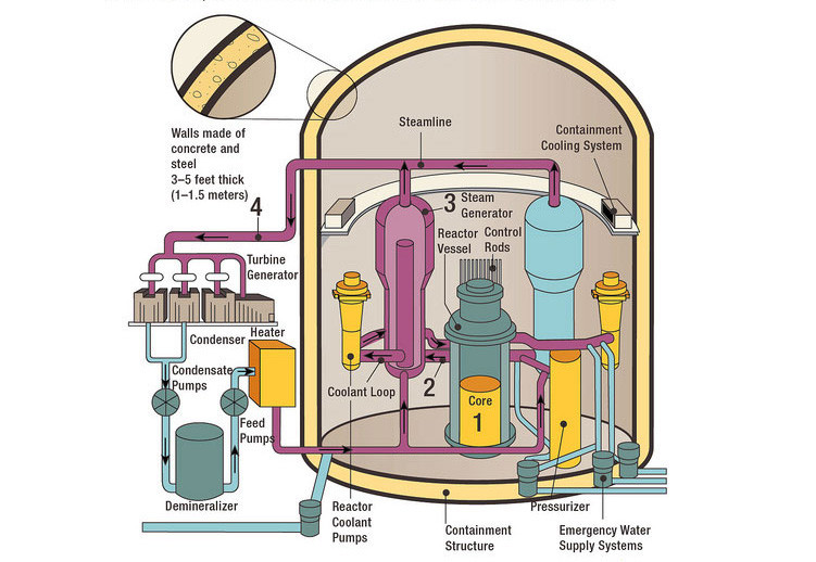 pwr-diagram.jpg