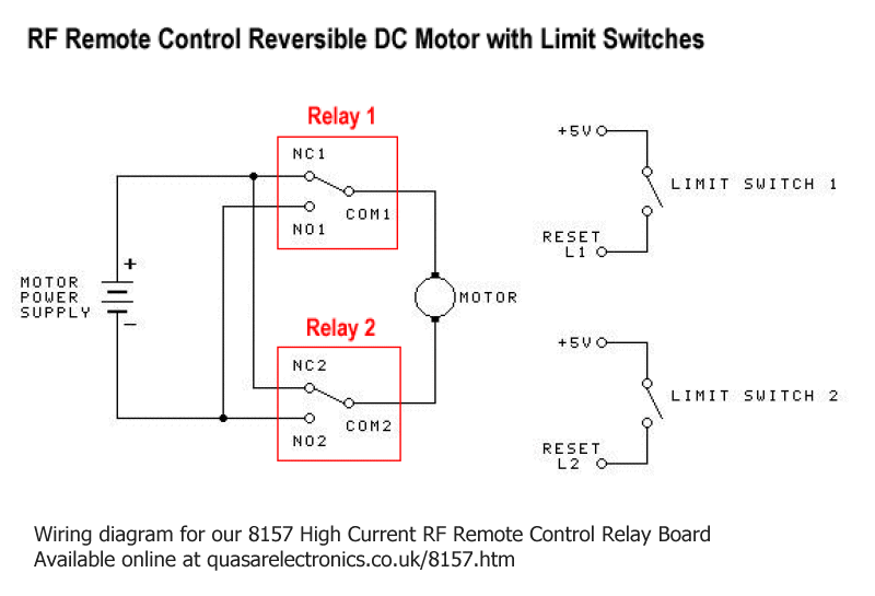 uhf-remote-control-reversible-dc-motor-with-limit-switches.gif