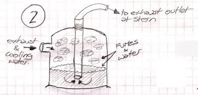 How a Wet-Lift Muffler works