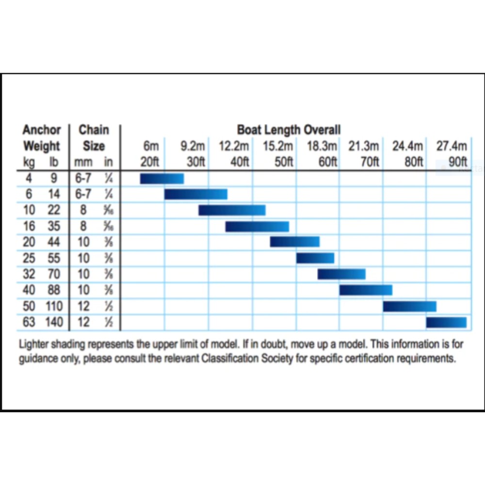 Delta-Anchor-Chart.jpg