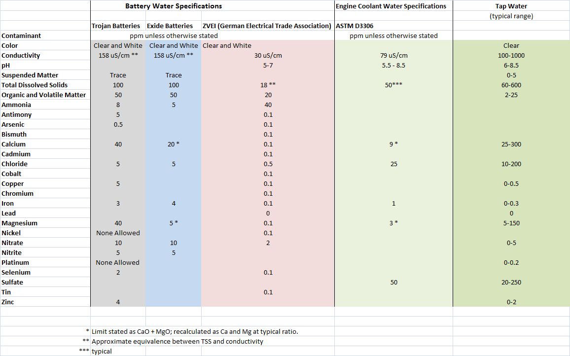 battery+water+specs.jpg