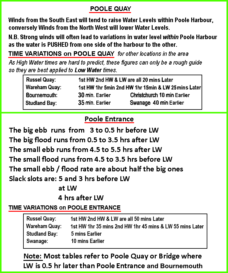 Poole-tide-difference.png