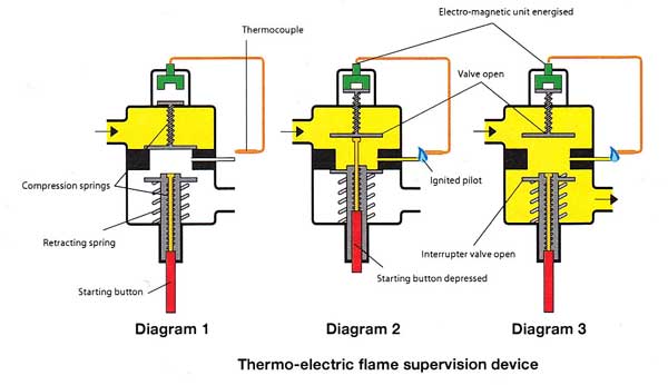 Thermo-electric-flame-supervision-device.jpg
