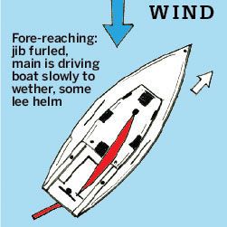 fore-reaching-diagram