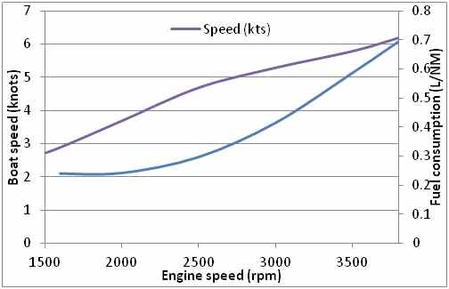 fuel speed graph.jpg