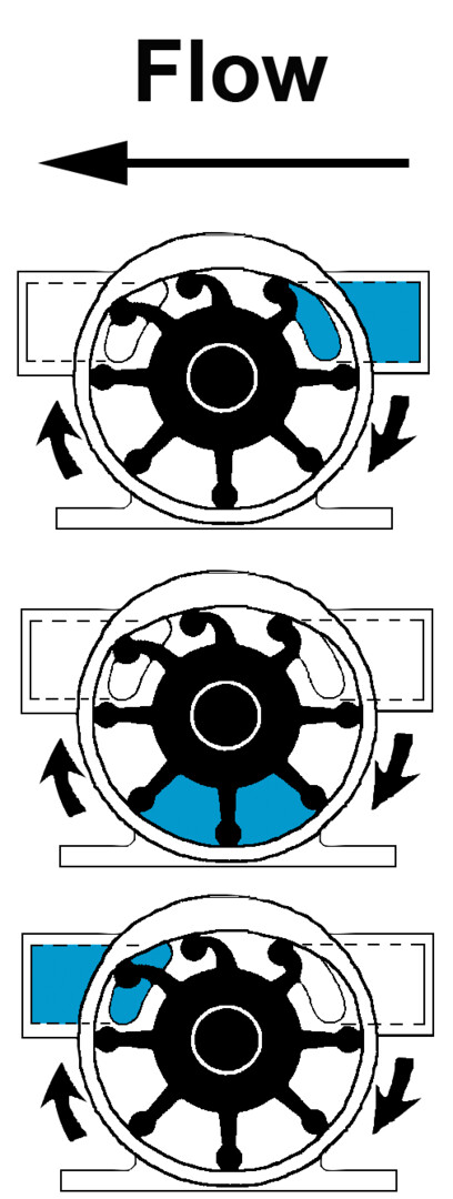 JPM_Impeller_Operating_Principle_illustration.jpg