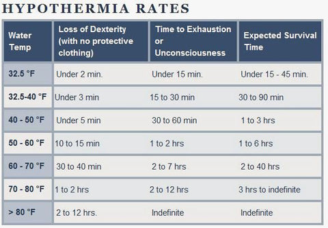 Hypothermia-Chart_large.jpg